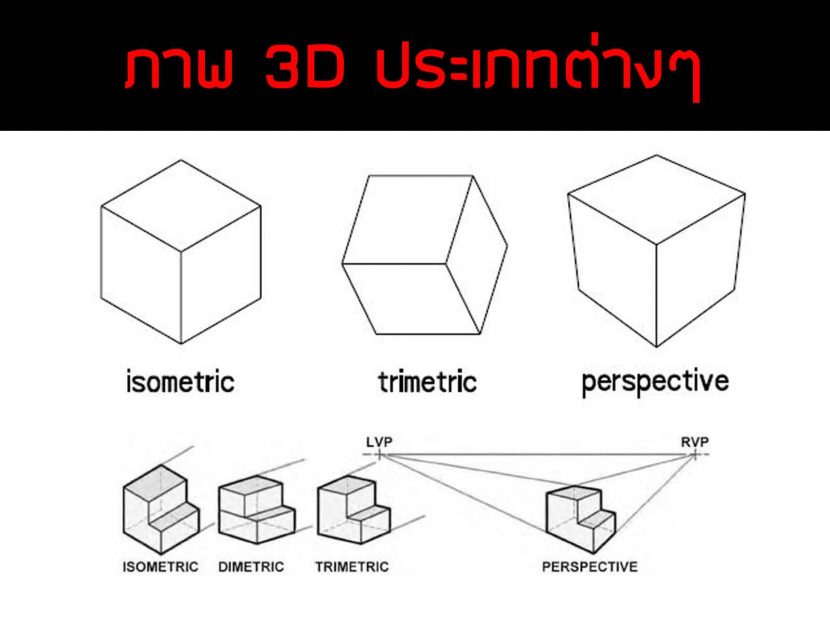 เขียนแบบ 3D ออกแบบ3D คืออะไร